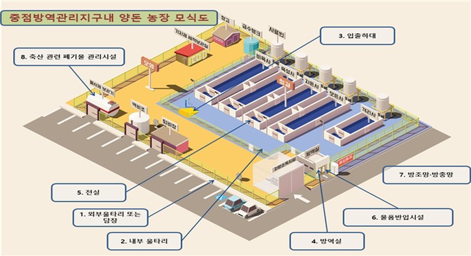 8대 방역시설 설치 모식도@농림축산식품부