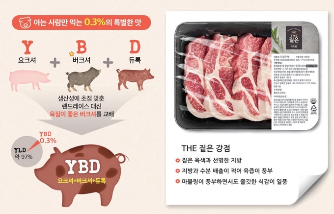 국내에서 약 0.3%만 유통되는 YBD품종@도드람