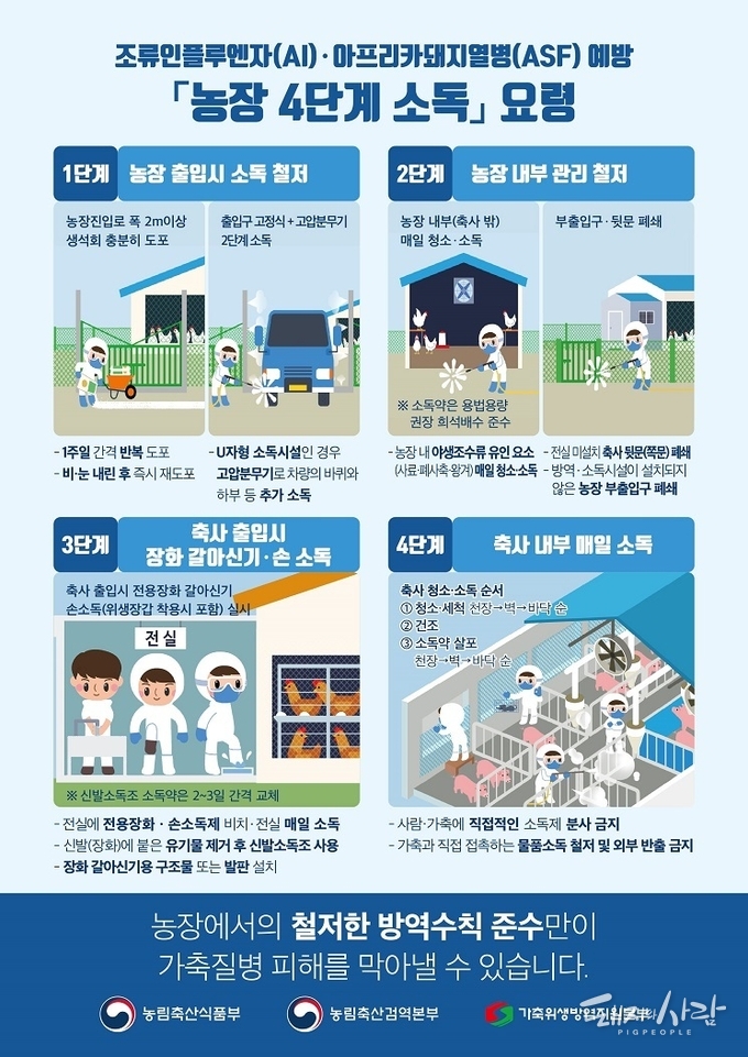 농장 4단계 소독 요령@농식품부