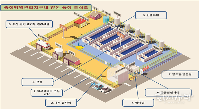 8대 방역시설 설치 모식도@농식품부