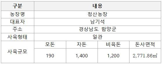 농장명이 '돈트리움'으로 변경됨