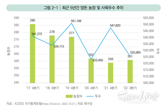 '2022 제주지역 양돈산업이 지역경제에 미치는 영향 분석' 갈무리@한국지방행정연구원