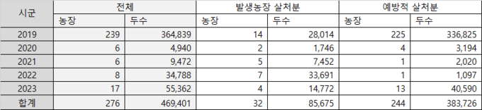 업데이트 예정
