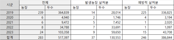 9.25 화천(#38) 미반영(추후 업데이트 예정임)