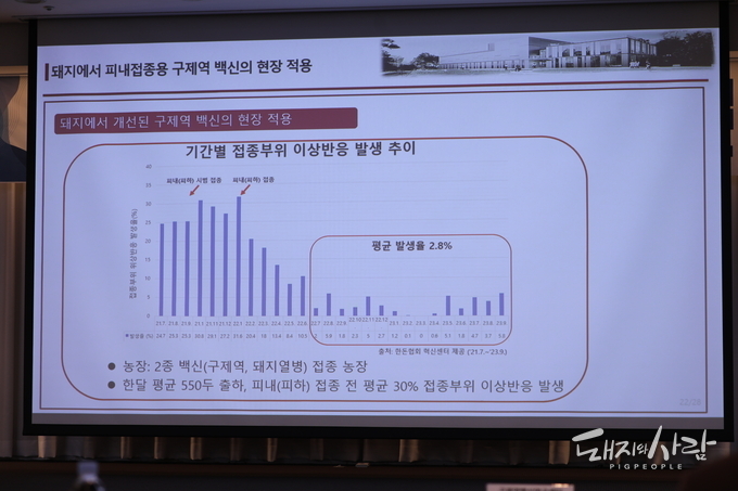 피내접종용 구제역 백신 접종 전후 이상육 발생 평가 결과@심포지엄 발표 중