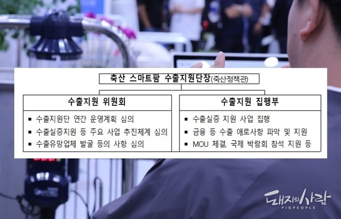 축산 스마트팜 수출지원단@농식품부