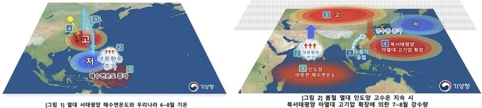 24년 6~8월 기상전망@기상청