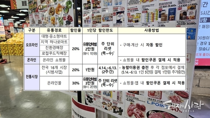 농축산물할인지원 사업 유통경로별 할인율·할인한도 및 사용방법@농식품부