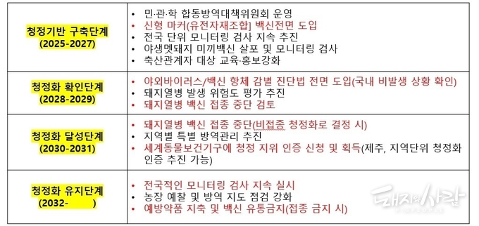 돼지열병 청정화 추진 방안@농식품부