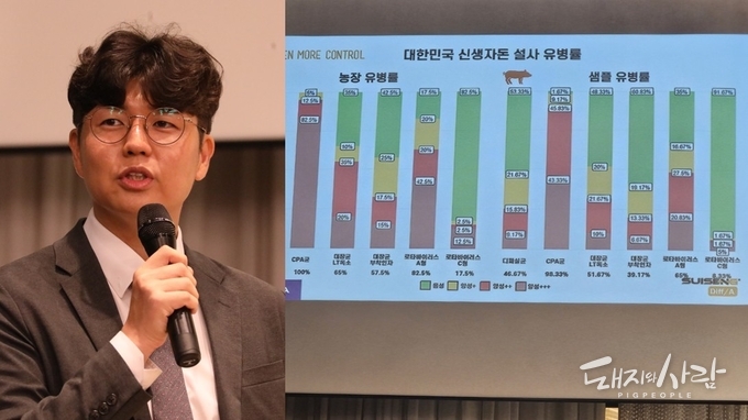 변정재 수의사는 디피실균과 CPA균의 농장 내 유병률이 높은 가운데 다른 병원체와 함께 복합적으로 존재한다고 밝혔습니다@돼지와사람
