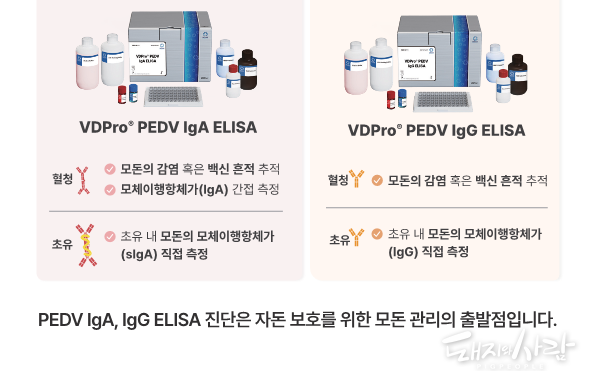 PED 항체 ELISA 키트(VDPro® PEDV IgA ELISA / VDPro® PEDV IgG ELISA)@메디안디노스틱