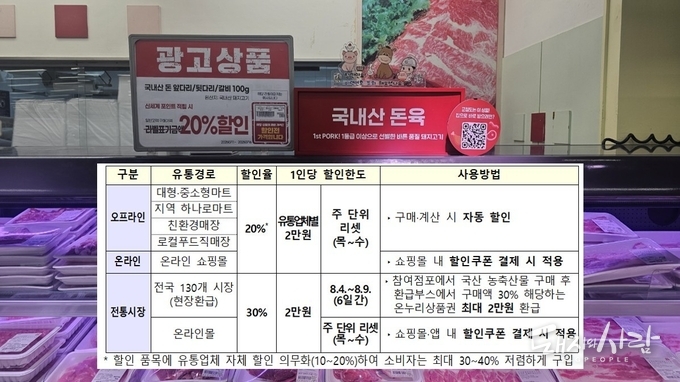 유통경로별 할인율·할인한도 및 사용방법@농식품부