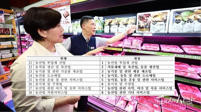 농축산식품산업 특수분류 중 대분류 개정 사항@농식품부