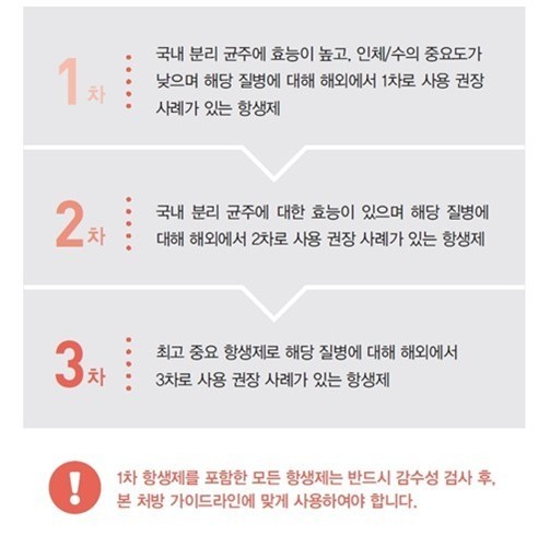 항생제 처방 가이드라인 선정 기준 (‘돼지 항생제 처방 가이드라인’ 中, 농림축산검역본부)
