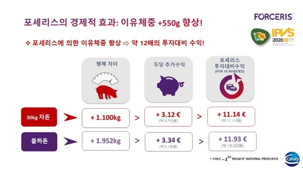 그림 6. 포세리스의 경제적 효과