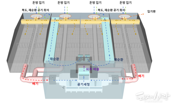 공기재순환 환기시스템@다비육종