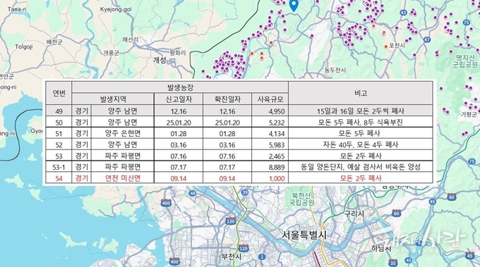 지난해 12월부터 올해 9월까지 사육돼지에서의 ASF 발생 요약@농식품부 자료 편집