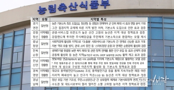 농어촌 기본소득 시범사업에 선정된 7개 군@농식품부