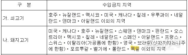 지정검역물별 수입금지지역@농림축산식품부고시(제2025-107호)