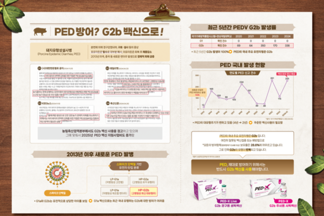 [중앙백신] PED 방어? G2b 백신으로!