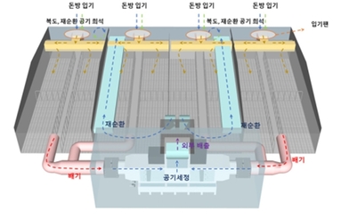 [다비퀸] 미래형 스마트축산, 공기재순환 환기시스템이 열어가는 길