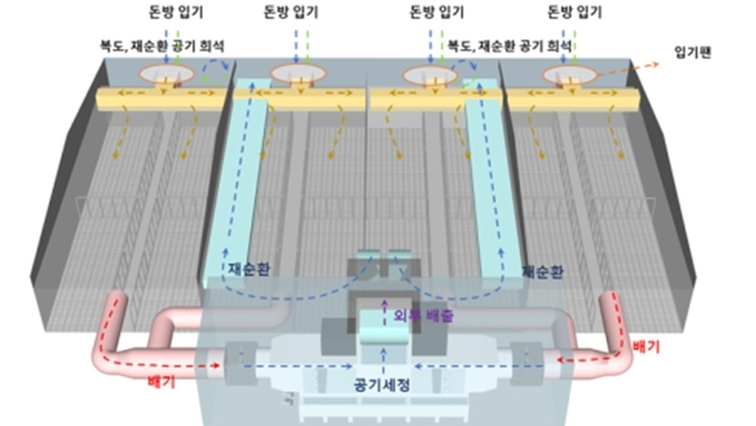 [다비퀸] 미래형 스마트축산, 공기재순환 환기시스템이 열어가는 길