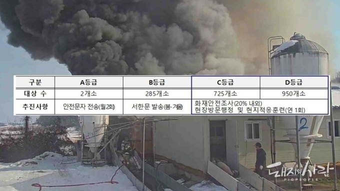 돈사 화재위험등급 관리....전국 최초 ‘축사 화재예방 조례’ 나왔다