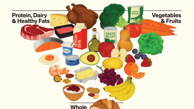 미국, ‘고기·지방’ 프레임 흔들었다... 식단지침 전면 개편
