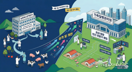 [가상뉴스] 농림축산검역본부, '가축질병관리청'으로 승격…농식품부, '복수차관제' 도입