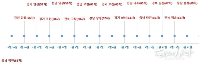 '26�� �������� ASF �߻� ���@�����ͻ�� ����