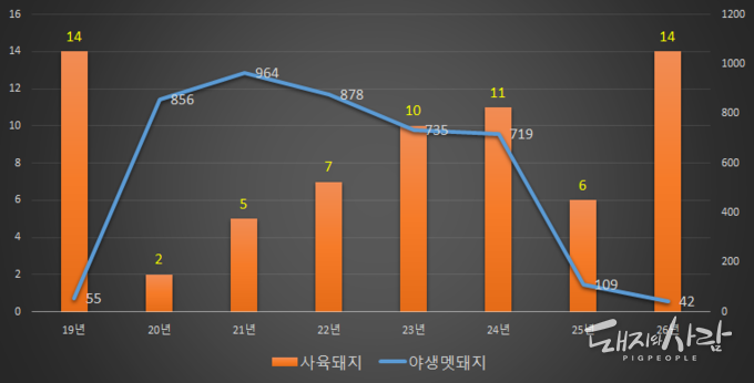 ������ �߻������ �� �������� ASF �߻��Ǽ�(2.12 ����)@���ǰ��, �����߻���������������