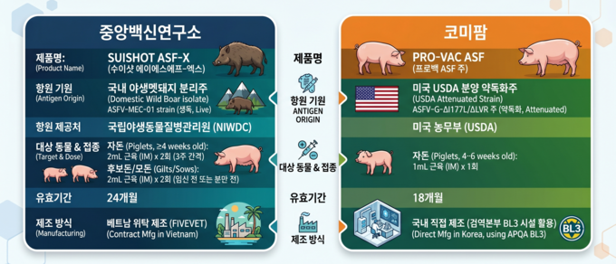 Áß¾Ó¹é½Å¿¬±¸¼Ò¿Í ÄÚ¹ÌÆÊ ASF ¹é½Å(¼öÃâ¿ë) ºñ±³ ¿ä¾à@Çã°¡ ºÎÇ¥ ÆíÁý